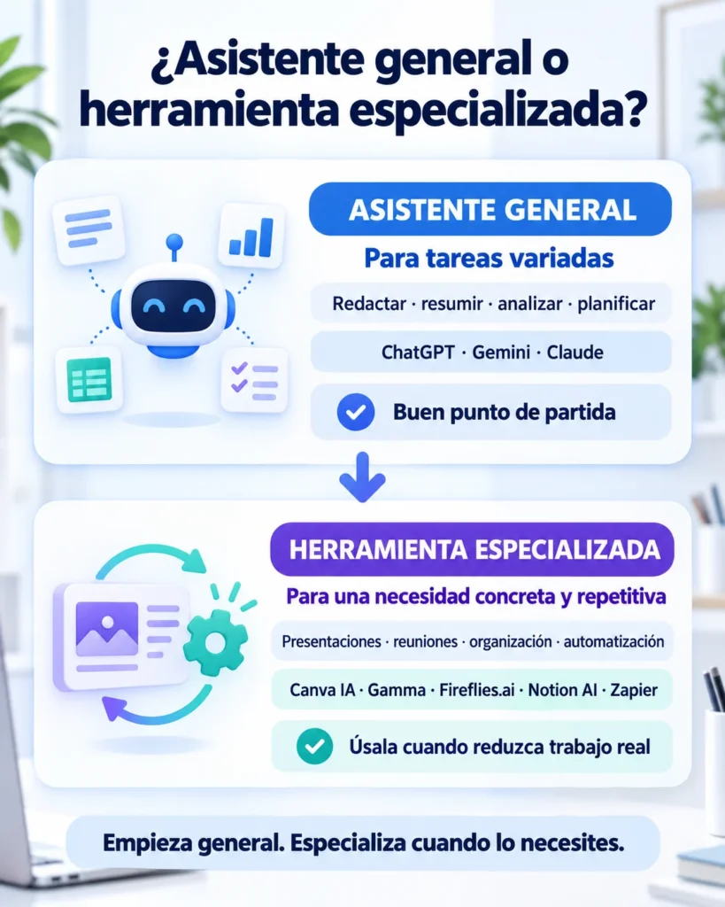Comparación entre un asistente general de inteligencia artificial y una herramienta especializada para tareas de oficina