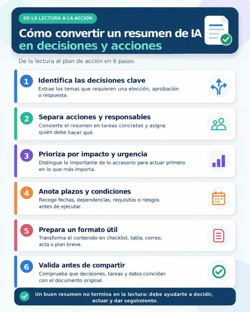 Seis pasos para convertir un resumen generado con inteligencia artificial en decisiones y acciones concretas