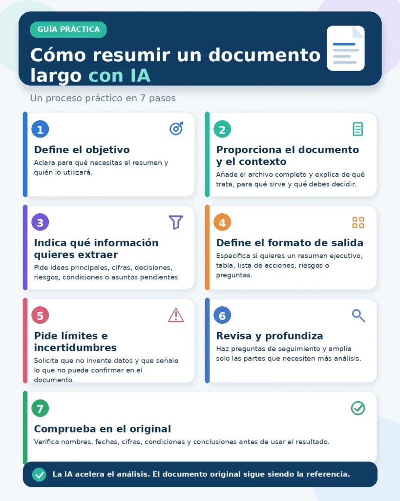 Proceso en 7 pasos para resumir documentos largos con inteligencia artificial