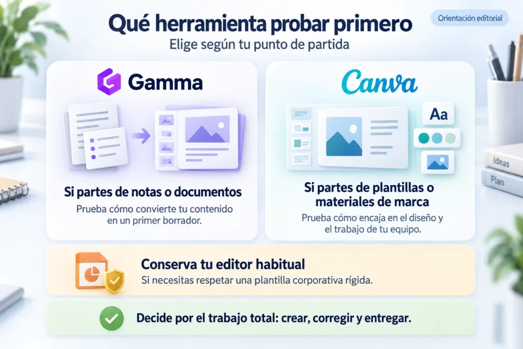 Cuándo probar Gamma o Canva según el material inicial y cuándo conservar el editor habitual