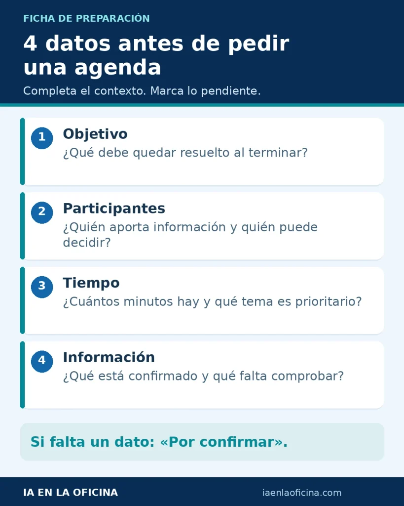 Cuatro datos para preparar una reunión con IA: objetivo, participantes, tiempo e información disponible.