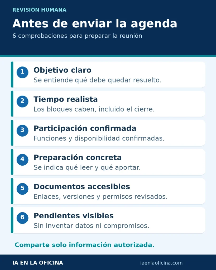 Seis comprobaciones antes de enviar una agenda: objetivo, tiempo, participación, preparación, documentos y datos pendientes.