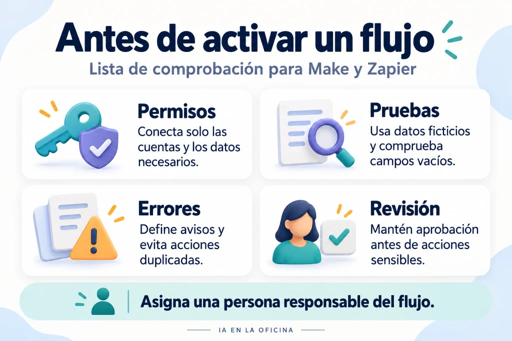 Comprobaciones antes de activar un flujo en Make o Zapier: permisos, pruebas, errores, revisión y persona responsable